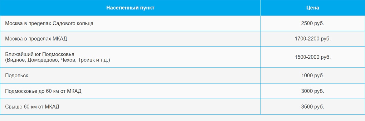 Доставка газа и газовых баллонов по Дмитровской и области